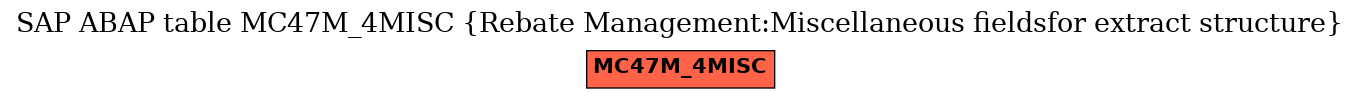 E-R Diagram for table MC47M_4MISC (Rebate Management:Miscellaneous fieldsfor extract structure)