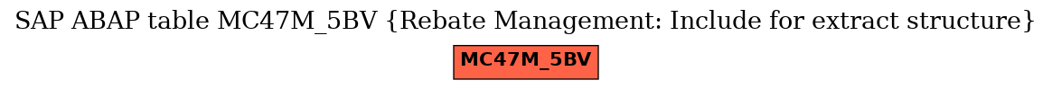 E-R Diagram for table MC47M_5BV (Rebate Management: Include for extract structure)