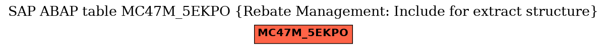 E-R Diagram for table MC47M_5EKPO (Rebate Management: Include for extract structure)