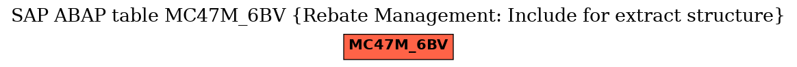 E-R Diagram for table MC47M_6BV (Rebate Management: Include for extract structure)