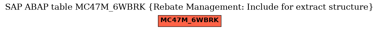 E-R Diagram for table MC47M_6WBRK (Rebate Management: Include for extract structure)