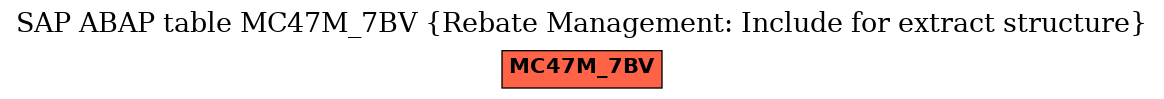 E-R Diagram for table MC47M_7BV (Rebate Management: Include for extract structure)