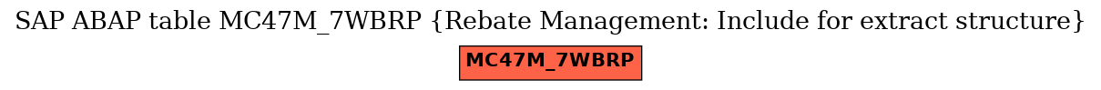 E-R Diagram for table MC47M_7WBRP (Rebate Management: Include for extract structure)