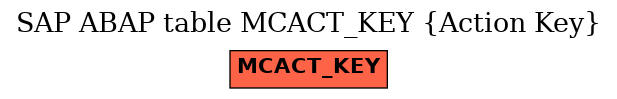 E-R Diagram for table MCACT_KEY (Action Key)