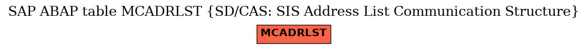 E-R Diagram for table MCADRLST (SD/CAS: SIS Address List Communication Structure)