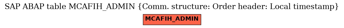 E-R Diagram for table MCAFIH_ADMIN (Comm. structure: Order header: Local timestamp)