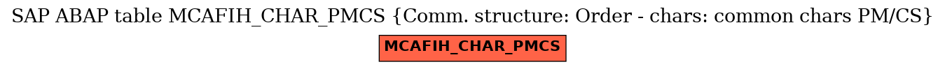 E-R Diagram for table MCAFIH_CHAR_PMCS (Comm. structure: Order - chars: common chars PM/CS)