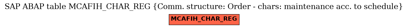 E-R Diagram for table MCAFIH_CHAR_REG (Comm. structure: Order - chars: maintenance acc. to schedule)