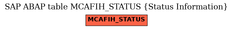 E-R Diagram for table MCAFIH_STATUS (Status Information)
