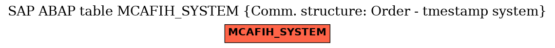 E-R Diagram for table MCAFIH_SYSTEM (Comm. structure: Order - tmestamp system)