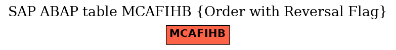 E-R Diagram for table MCAFIHB (Order with Reversal Flag)