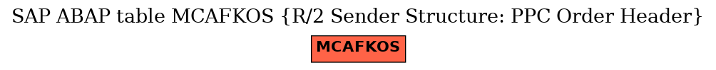 E-R Diagram for table MCAFKOS (R/2 Sender Structure: PPC Order Header)