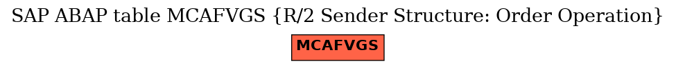 E-R Diagram for table MCAFVGS (R/2 Sender Structure: Order Operation)