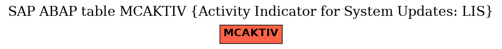 E-R Diagram for table MCAKTIV (Activity Indicator for System Updates: LIS)