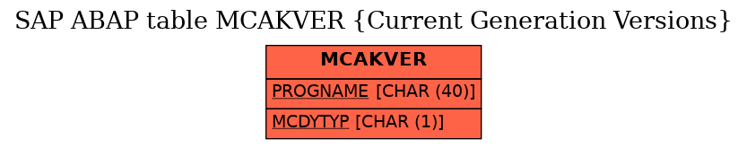 E-R Diagram for table MCAKVER (Current Generation Versions)