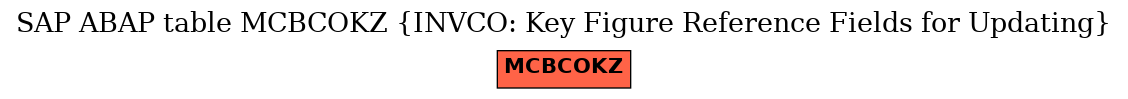 E-R Diagram for table MCBCOKZ (INVCO: Key Figure Reference Fields for Updating)