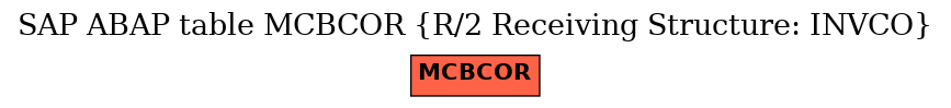 E-R Diagram for table MCBCOR (R/2 Receiving Structure: INVCO)