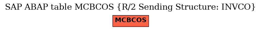 E-R Diagram for table MCBCOS (R/2 Sending Structure: INVCO)