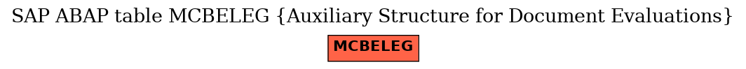 E-R Diagram for table MCBELEG (Auxiliary Structure for Document Evaluations)