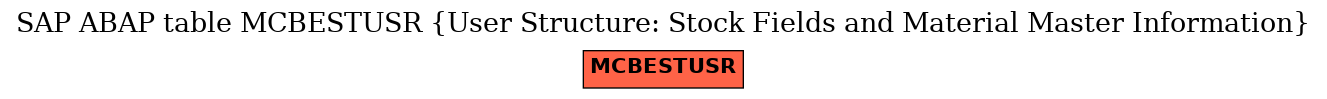 E-R Diagram for table MCBESTUSR (User Structure: Stock Fields and Material Master Information)