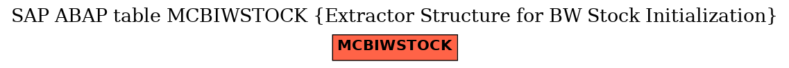 E-R Diagram for table MCBIWSTOCK (Extractor Structure for BW Stock Initialization)