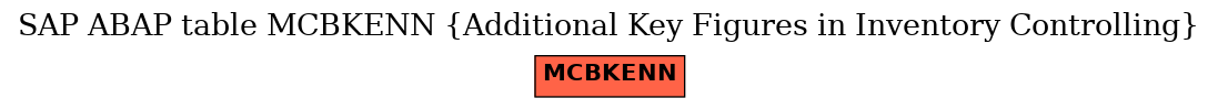 E-R Diagram for table MCBKENN (Additional Key Figures in Inventory Controlling)