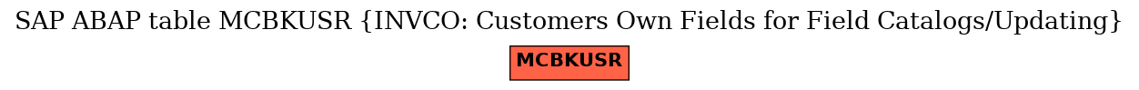 E-R Diagram for table MCBKUSR (INVCO: Customers Own Fields for Field Catalogs/Updating)