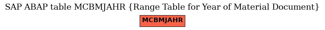 E-R Diagram for table MCBMJAHR (Range Table for Year of Material Document)