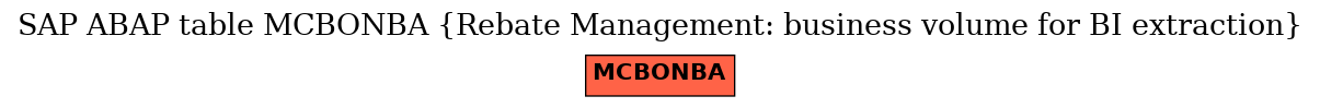 E-R Diagram for table MCBONBA (Rebate Management: business volume for BI extraction)