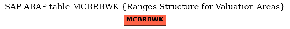 E-R Diagram for table MCBRBWK (Ranges Structure for Valuation Areas)