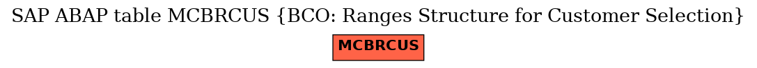 E-R Diagram for table MCBRCUS (BCO: Ranges Structure for Customer Selection)