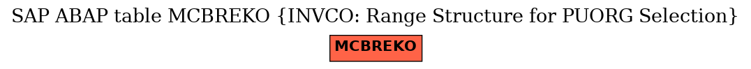 E-R Diagram for table MCBREKO (INVCO: Range Structure for PUORG Selection)