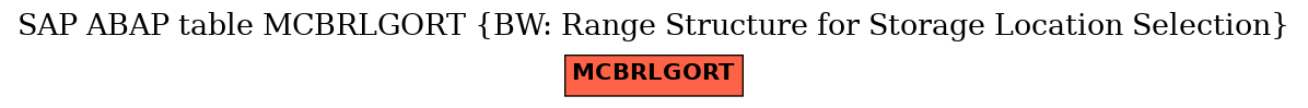 E-R Diagram for table MCBRLGORT (BW: Range Structure for Storage Location Selection)