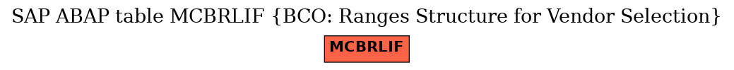 E-R Diagram for table MCBRLIF (BCO: Ranges Structure for Vendor Selection)