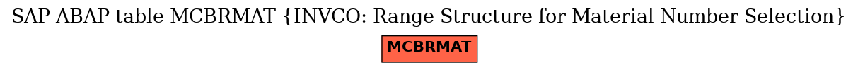 E-R Diagram for table MCBRMAT (INVCO: Range Structure for Material Number Selection)