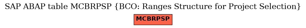 E-R Diagram for table MCBRPSP (BCO: Ranges Structure for Project Selection)