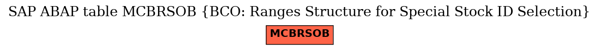 E-R Diagram for table MCBRSOB (BCO: Ranges Structure for Special Stock ID Selection)