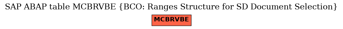 E-R Diagram for table MCBRVBE (BCO: Ranges Structure for SD Document Selection)