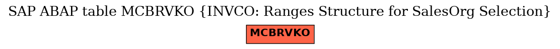 E-R Diagram for table MCBRVKO (INVCO: Ranges Structure for SalesOrg Selection)