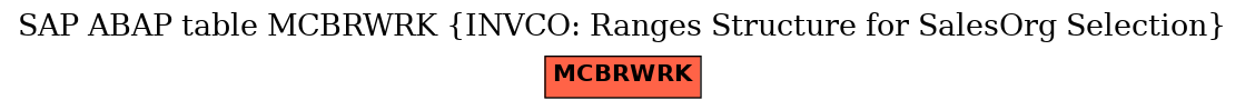 E-R Diagram for table MCBRWRK (INVCO: Ranges Structure for SalesOrg Selection)