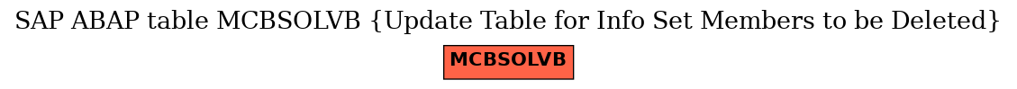 E-R Diagram for table MCBSOLVB (Update Table for Info Set Members to be Deleted)