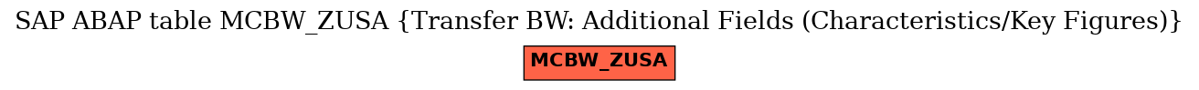 E-R Diagram for table MCBW_ZUSA (Transfer BW: Additional Fields (Characteristics/Key Figures))