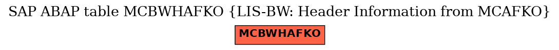 E-R Diagram for table MCBWHAFKO (LIS-BW: Header Information from MCAFKO)