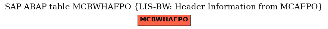 E-R Diagram for table MCBWHAFPO (LIS-BW: Header Information from MCAFPO)