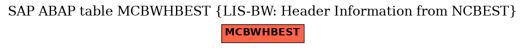 E-R Diagram for table MCBWHBEST (LIS-BW: Header Information from NCBEST)