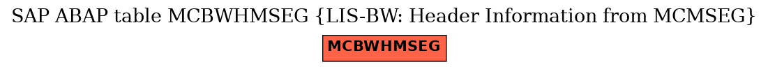 E-R Diagram for table MCBWHMSEG (LIS-BW: Header Information from MCMSEG)