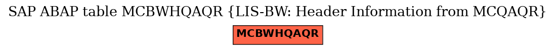 E-R Diagram for table MCBWHQAQR (LIS-BW: Header Information from MCQAQR)