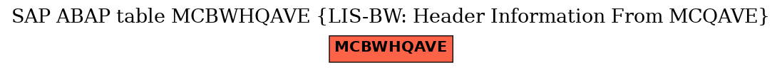 E-R Diagram for table MCBWHQAVE (LIS-BW: Header Information From MCQAVE)