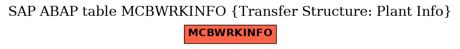 E-R Diagram for table MCBWRKINFO (Transfer Structure: Plant Info)