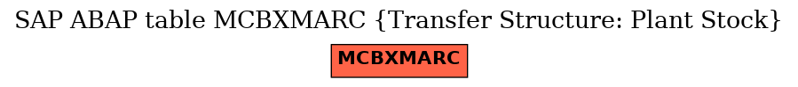 E-R Diagram for table MCBXMARC (Transfer Structure: Plant Stock)